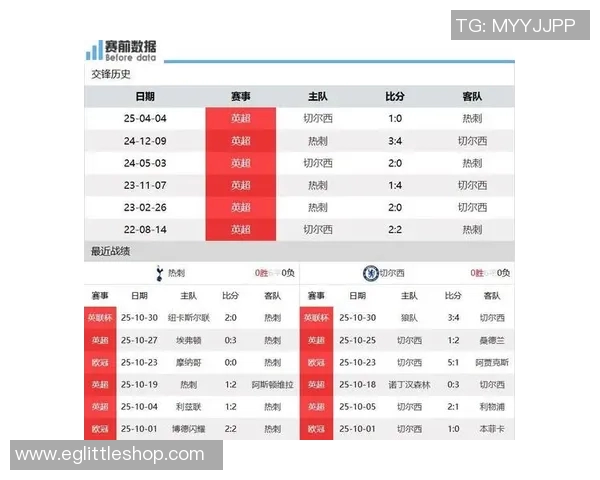 切尔西与热刺历史交锋战绩分析及近期表现对比
